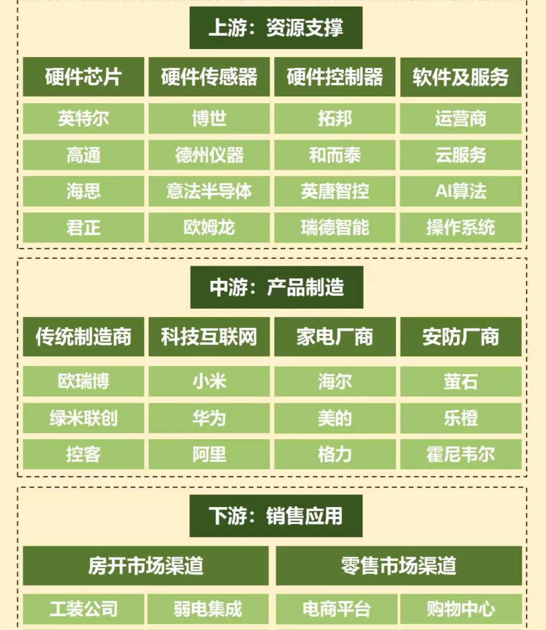智能家居产品的未来展望与发展_展望家居智能未来发展产品设计_智能家居未来市场发展潜力