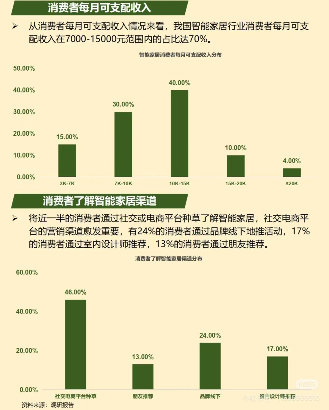智能家居未来市场发展潜力_展望家居智能未来发展产品设计_智能家居产品的未来展望与发展