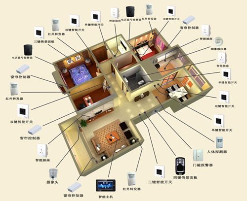 智能家居未来市场发展潜力_展望家居智能未来发展产品设计_智能家居产品的未来展望与发展