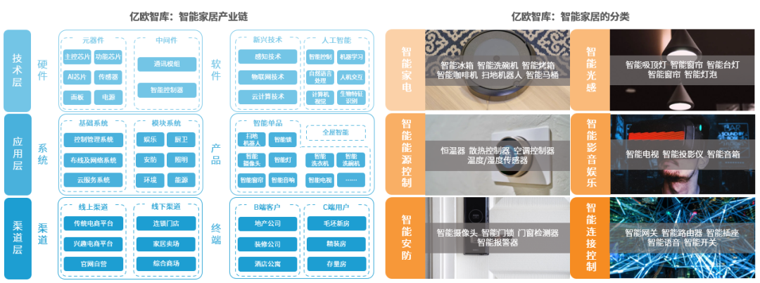 2024智能家居行业创新趋势与前景分析：从单品智能到场景核心的转变