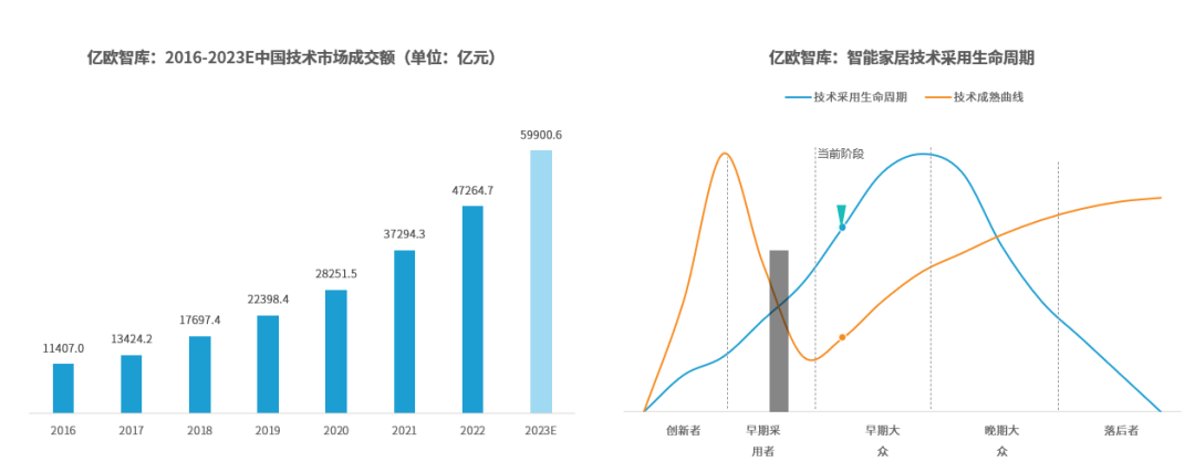 智能家居未来的展望_智能家居产品的未来展望与发展_展望家居智能未来发展产品设计