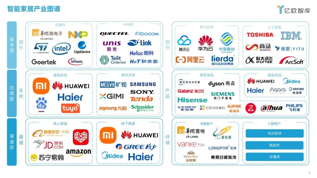 智能家居产品的未来展望与发展_智能家居未来的展望_展望家居智能未来发展产品设计