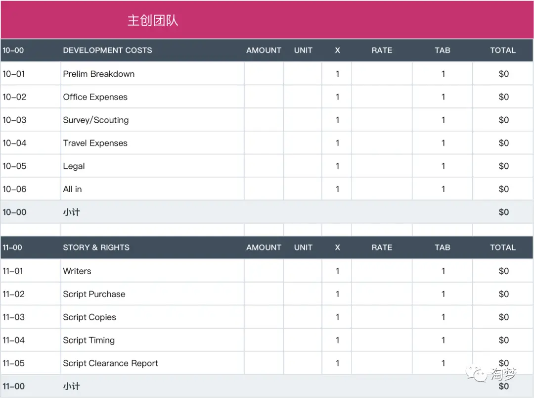 电影制作预算明细_电影预算是什么意思_四大电影的制作预算与成本分析