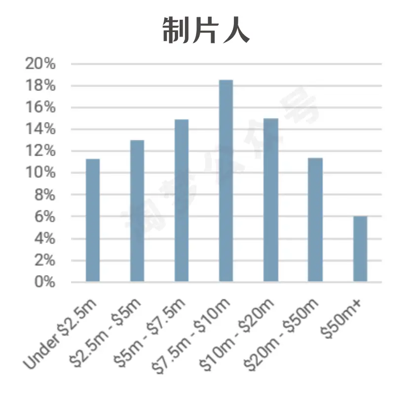 电影制作预算明细_电影预算是什么意思_四大电影的制作预算与成本分析