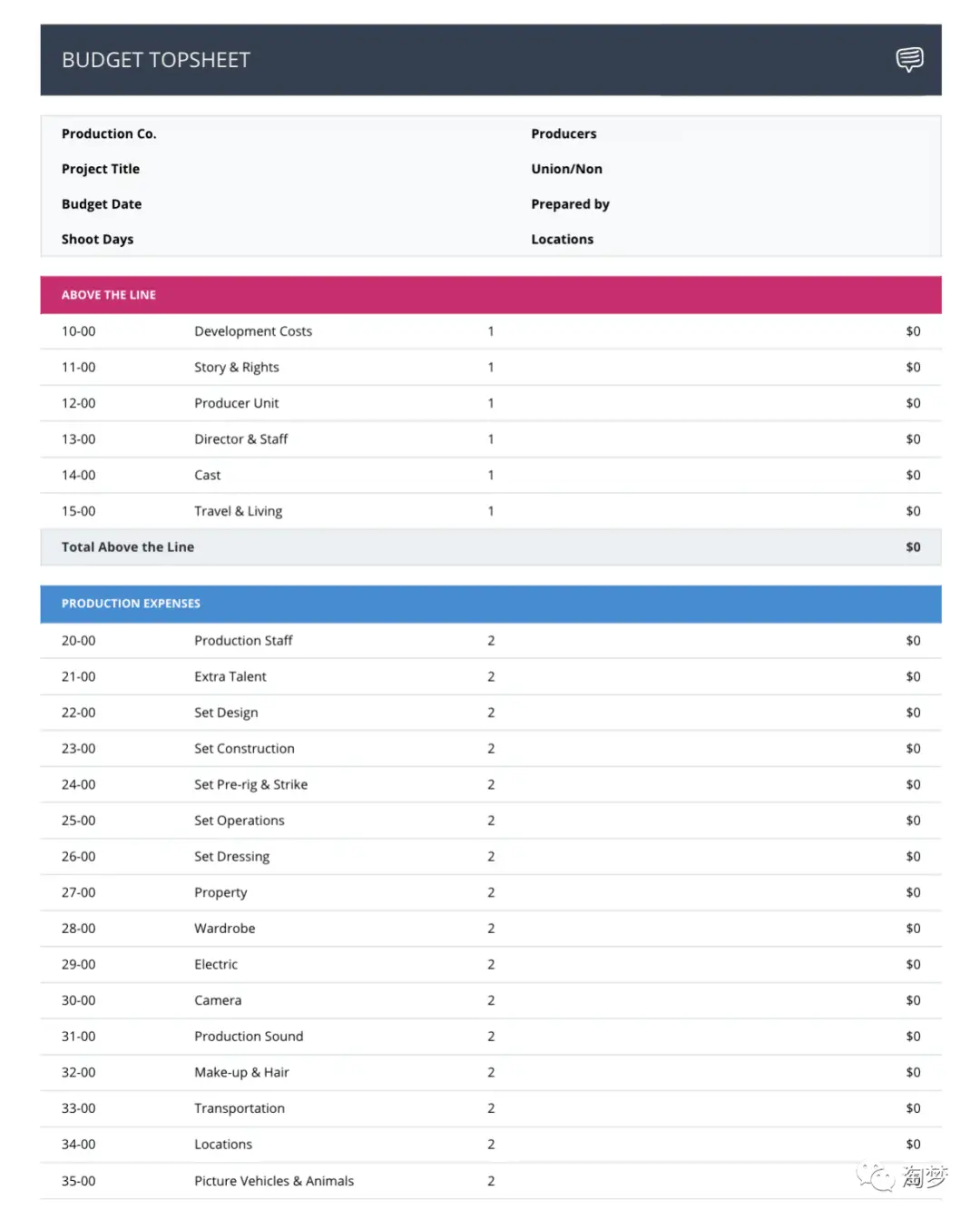 电影预算是什么意思_电影制作预算明细_四大电影的制作预算与成本分析