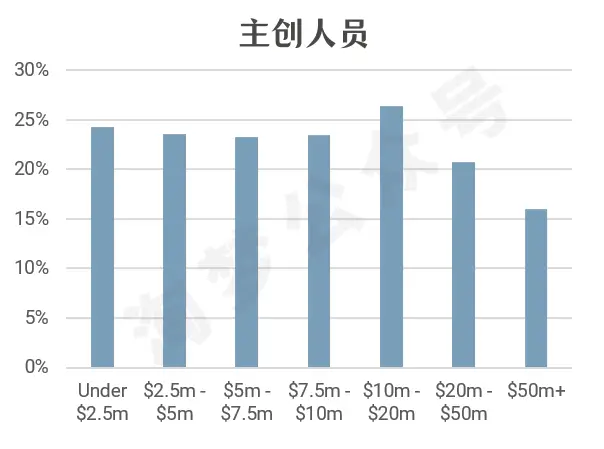 电影制作预算明细_四大电影的制作预算与成本分析_电影预算是什么意思