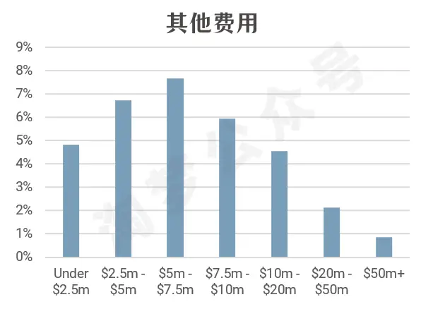 电影制作预算明细_电影预算是什么意思_四大电影的制作预算与成本分析