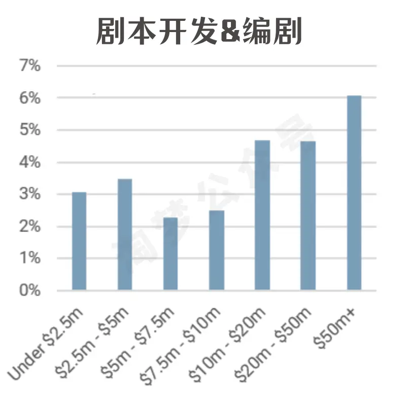 电影预算是什么意思_电影制作预算明细_四大电影的制作预算与成本分析