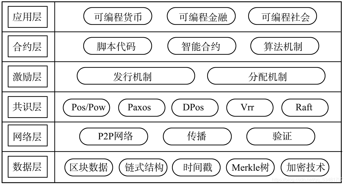 深度剖析：源自比特币的区块链技术系统特征、架构及潜力洞察