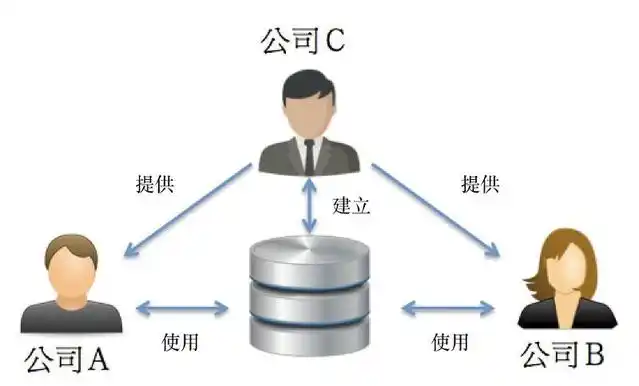 区块链中的共识机制是什么_区块链的共识协议_理解虚拟货币背后的技术架构：区块链、共识机制与智能合约