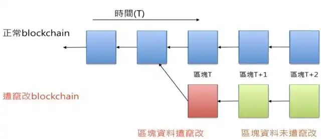 区块链中的共识机制是什么_区块链的共识协议_理解虚拟货币背后的技术架构：区块链、共识机制与智能合约