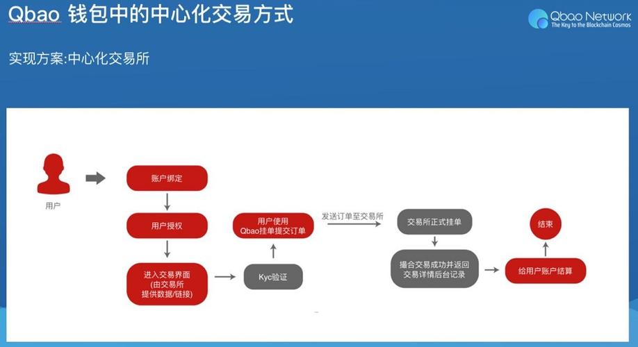 TP钱包官网正版最新版特性解析：多链支持与去中心化交易功能