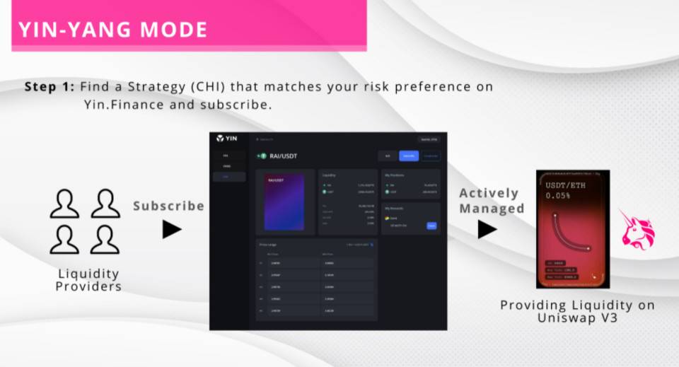 uniswap提供流动性风险_流动性安全性效益性_USDT在流动性管理中的安全优势