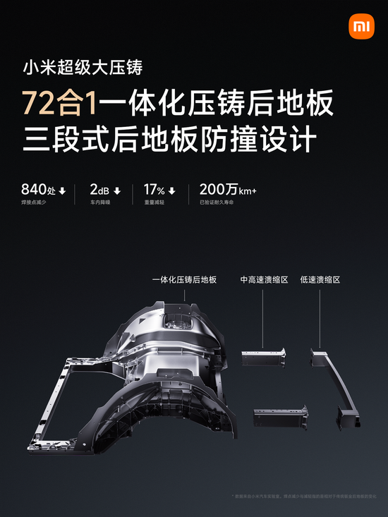 开启未来出行：小米汽车的智能解决方案_小米智能出行是干嘛的_小米自启动智能出行