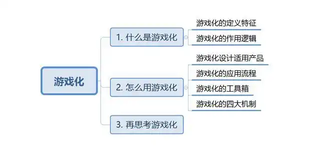 Binance交易所APP的客户群体分析 | 识别用户需求与偏好_人群偏好_用户偏好分析报告