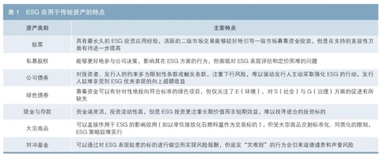 不动产投资信托基金（REITs）在ESG理念中的实践与发展探讨