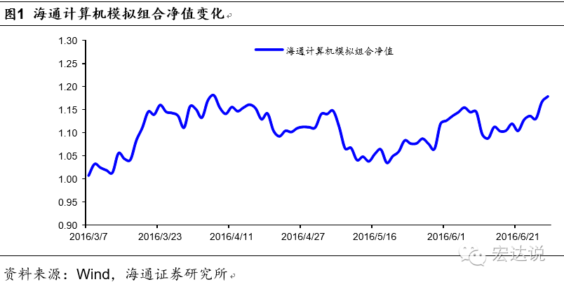 波动币价格_如何在不断波动的虚拟货币市场中识别值得投资的潜力项目_虚拟币波段操作实操