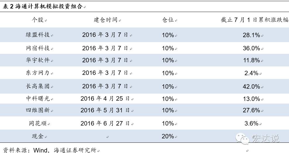 如何在不断波动的虚拟货币市场中识别值得投资的潜力项目_波动币价格_虚拟币波段操作实操