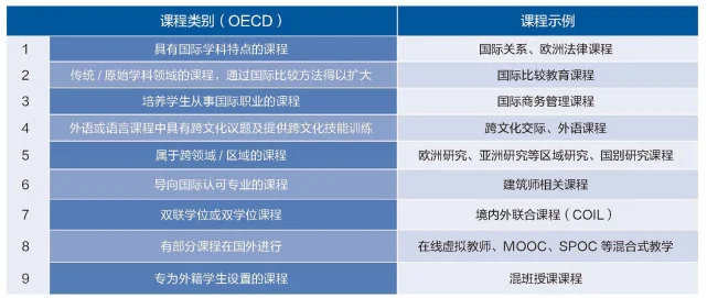 探索在地国际化路径：中国高等教育课程本土化与国际化融合发展的关键策略