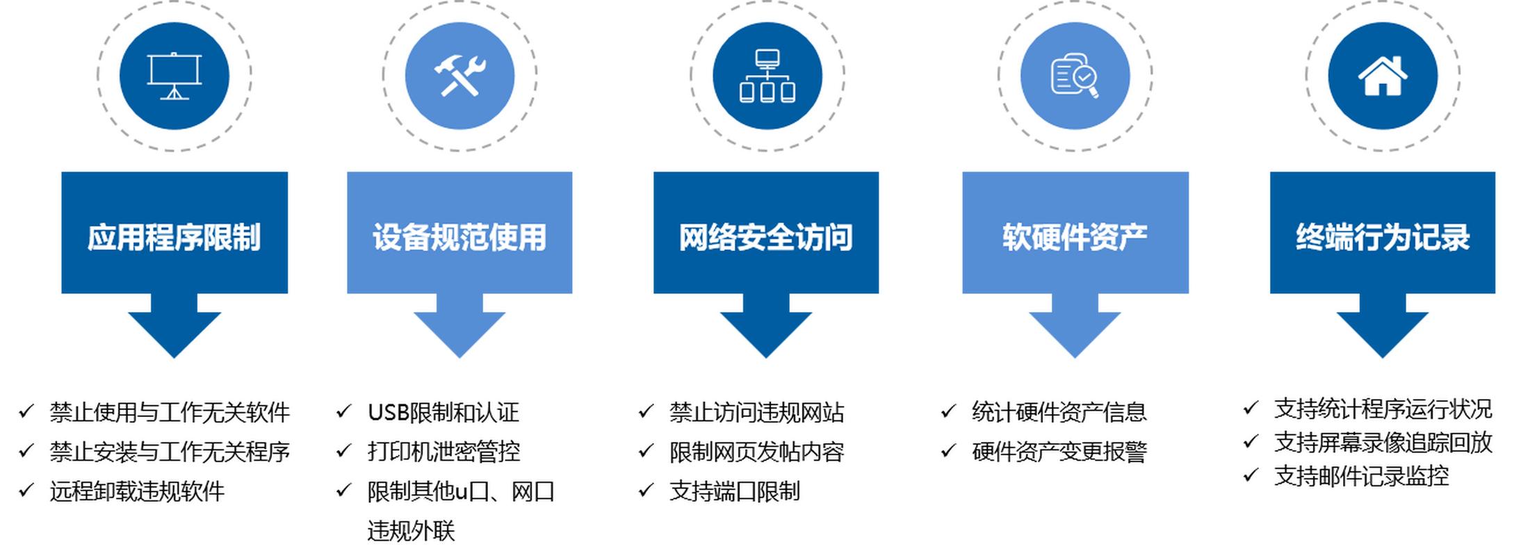 tokenpocket钱包官网下载app的安全策略，如何确保用户资金绝对安全？_钱包安全码是什么_钱包安全码是啥意思