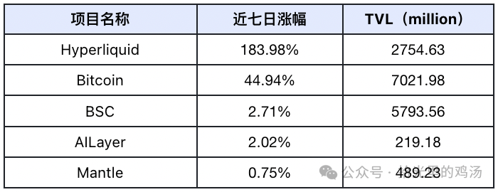 资本市场流动性增强_资产流动性需求_USDT如何提高资产流动性的市场策略