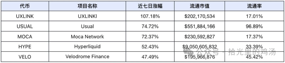 资产流动性需求_资本市场流动性增强_USDT如何提高资产流动性的市场策略