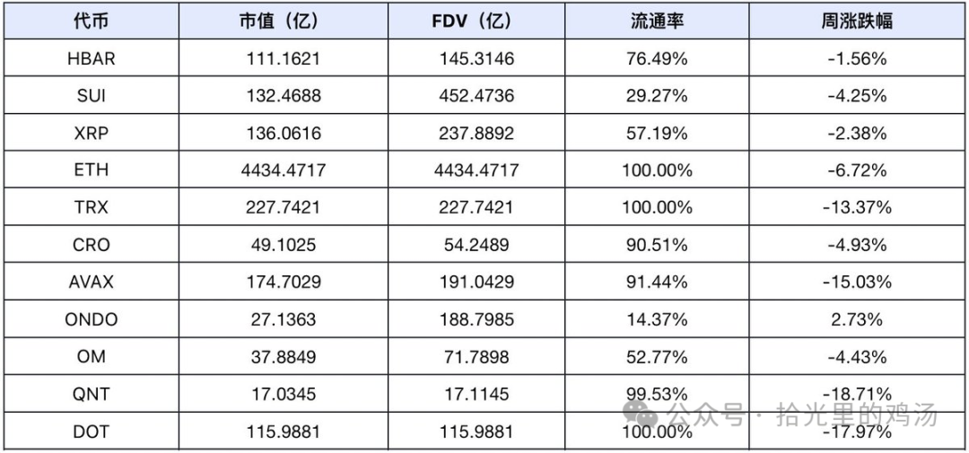 资产流动性需求_USDT如何提高资产流动性的市场策略_资本市场流动性增强