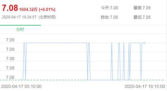 数字货币USDT如何影响国际投资？_数字货币对投资的影响_数字货币影响国际货币发展格局