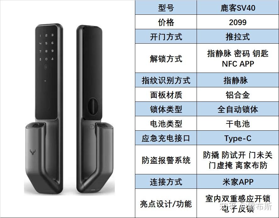 小米wifi里智能家居是什么_安全稳定的智能家居网络：小米全屋系统的保障_小米智能家居组网系统