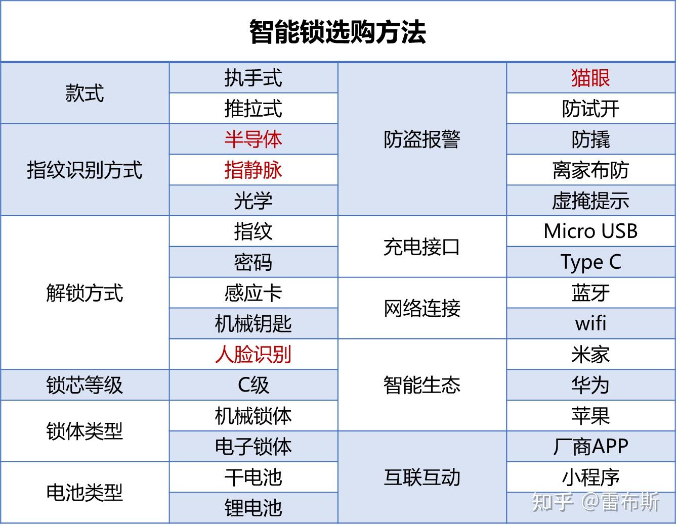 安全稳定的智能家居网络：小米全屋系统的保障_小米智能家居组网系统_小米wifi里智能家居是什么