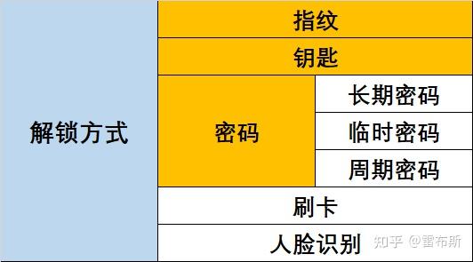 小米wifi里智能家居是什么_安全稳定的智能家居网络：小米全屋系统的保障_小米智能家居组网系统
