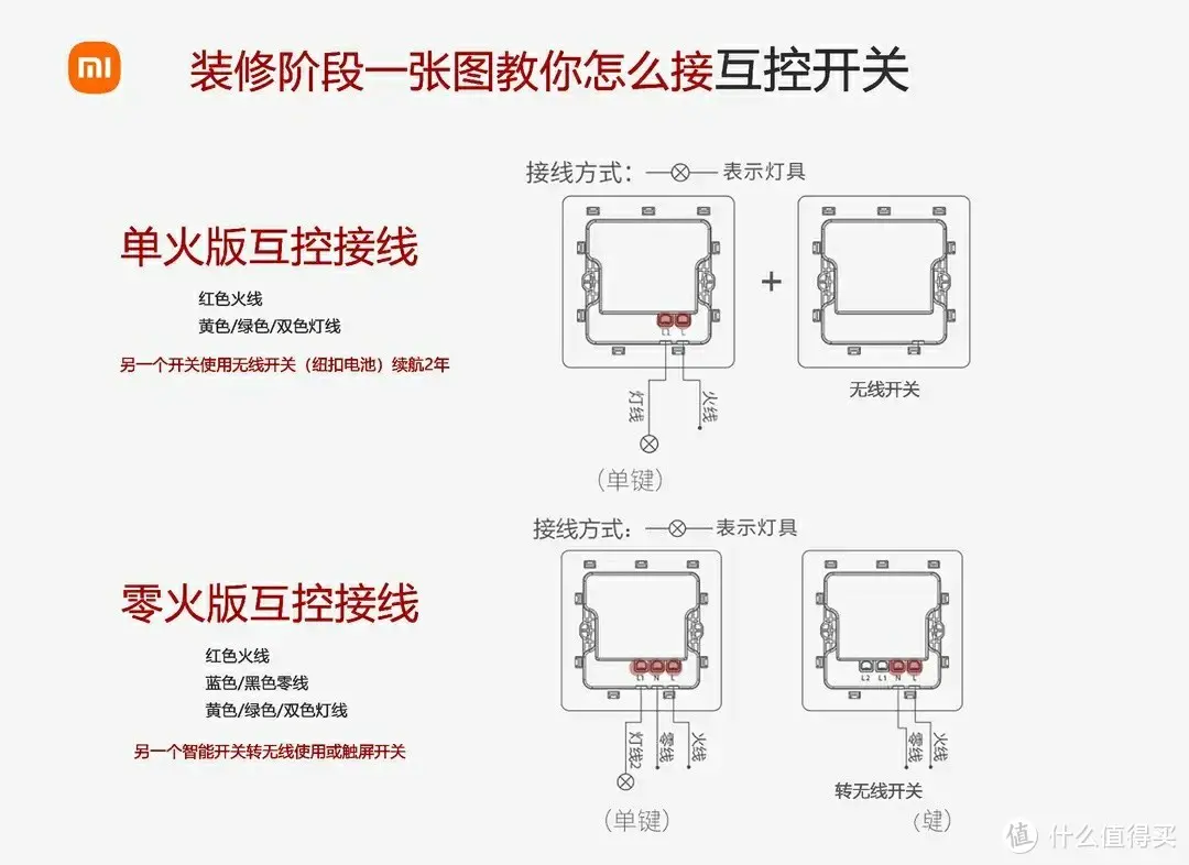 小米智能家居方案设计推荐