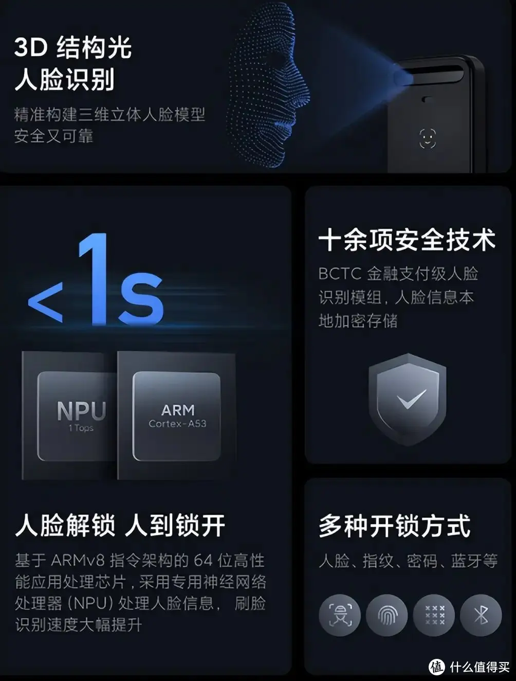 小米智能家居方案设计推荐