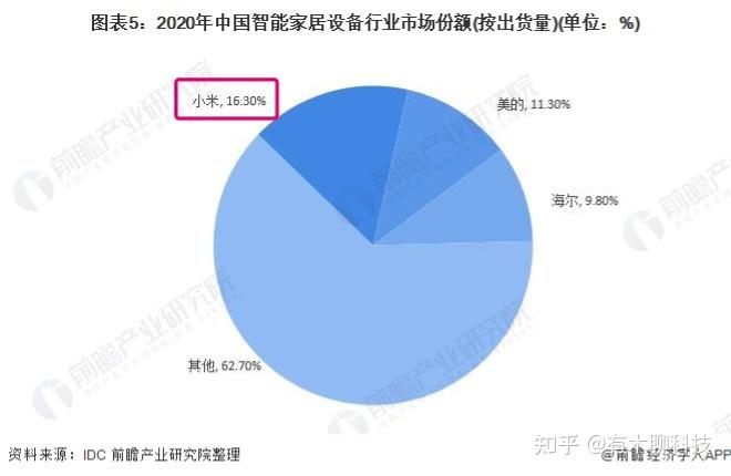 小米智能家居稳定性_小米智能家居组网系统_安全稳定的智能家居网络：小米全屋系统的保障