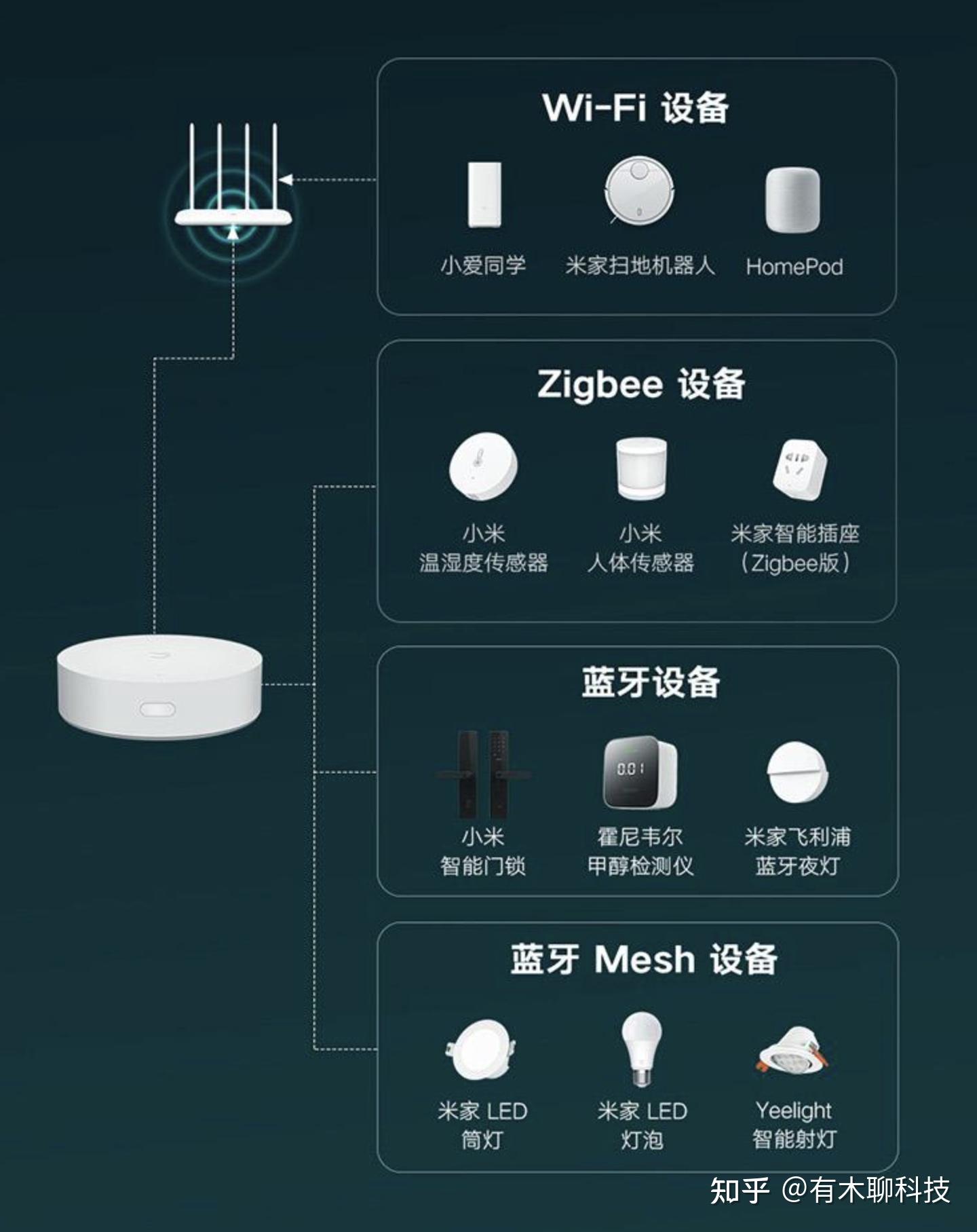 小米智能家居组网系统_小米智能家居稳定性_安全稳定的智能家居网络：小米全屋系统的保障