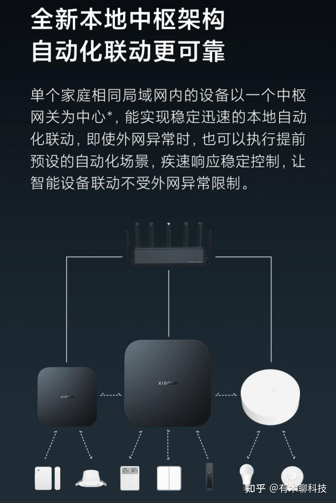 安全稳定的智能家居网络：小米全屋系统的保障_小米智能家居稳定性_小米智能家居组网系统