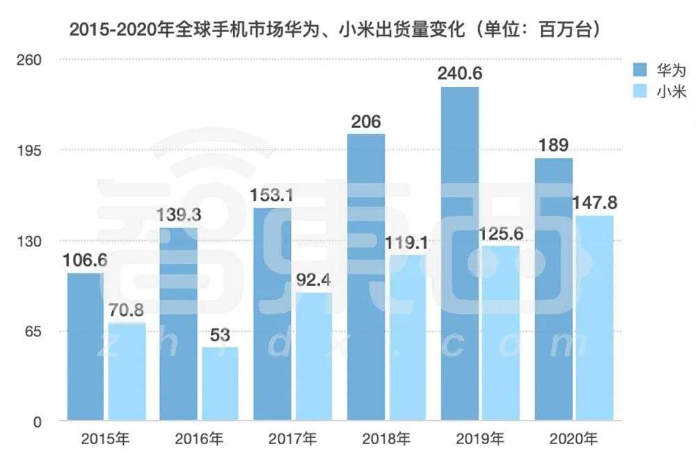 性价比逆袭：小米手机的市场占有率_小米性价比越来越低_2020小米手机性价比之王