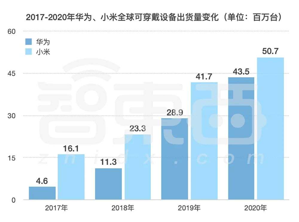 性价比逆袭：小米手机的市场占有率_2020小米手机性价比之王_小米性价比越来越低