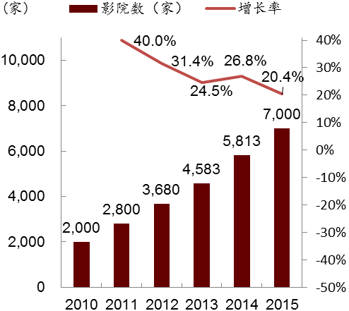 张雨绮的经典影视作品中的幽默_张雨绮搞笑视频_张雨绮爆笑小品