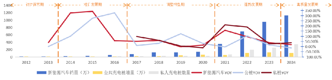 探讨电力汽车充电技术的创新与发展_探讨电力汽车充电技术的创新与发展_电动汽车充电技术的研究