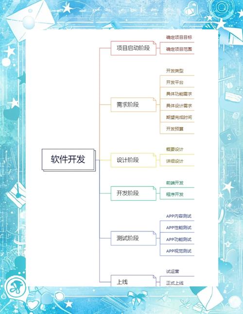信息化时代安卓或iOS设备下载tp官方正版软件全流程解说