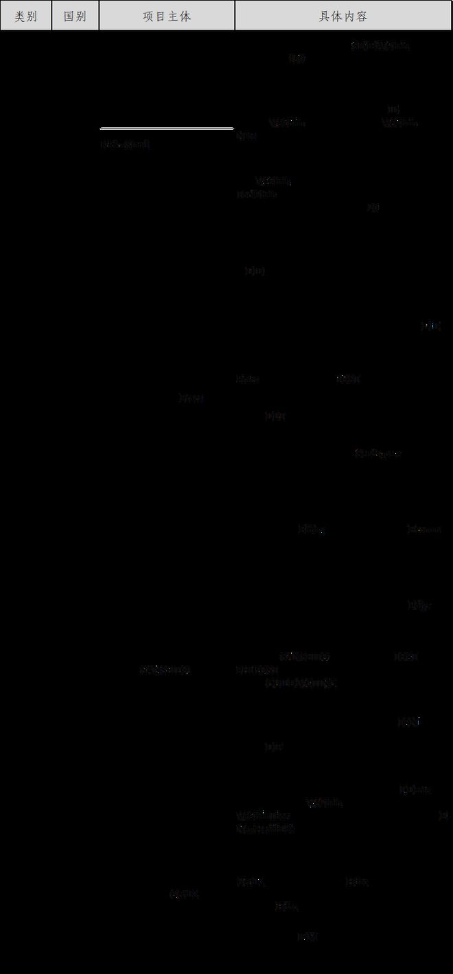 当前全球已进入数字经济时代_数字经济全球经济发展的新引擎_USDT支持下的全球经济数字化进程