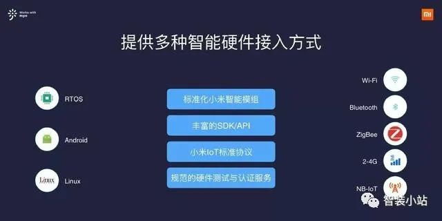 小米智能家居连接方式_让生活更轻松：小米全屋智能的智能连接_小米智能设备怎么连接wifi