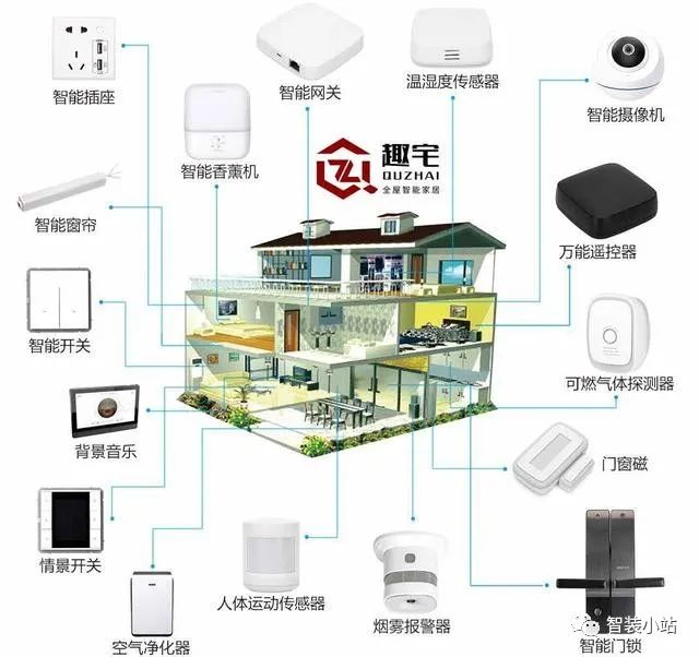 小米智能家居连接方式_让生活更轻松：小米全屋智能的智能连接_小米智能设备怎么连接wifi