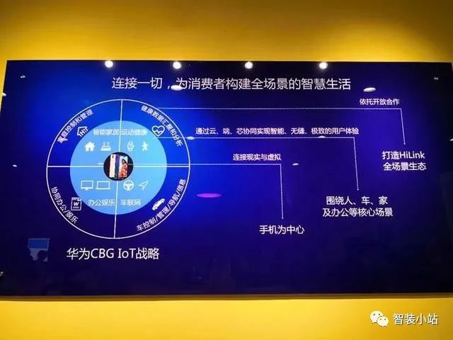 小米智能设备怎么连接wifi_让生活更轻松：小米全屋智能的智能连接_小米智能家居连接方式