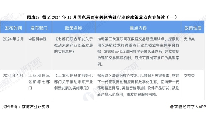 游戏类区块链_SOL币在游戏产业中的应用：如何推动区块链游戏的发展_区块链在游戏领域的应用