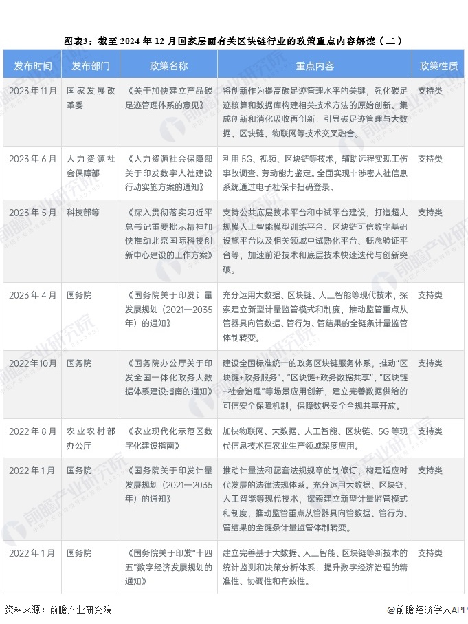游戏类区块链_SOL币在游戏产业中的应用：如何推动区块链游戏的发展_区块链在游戏领域的应用