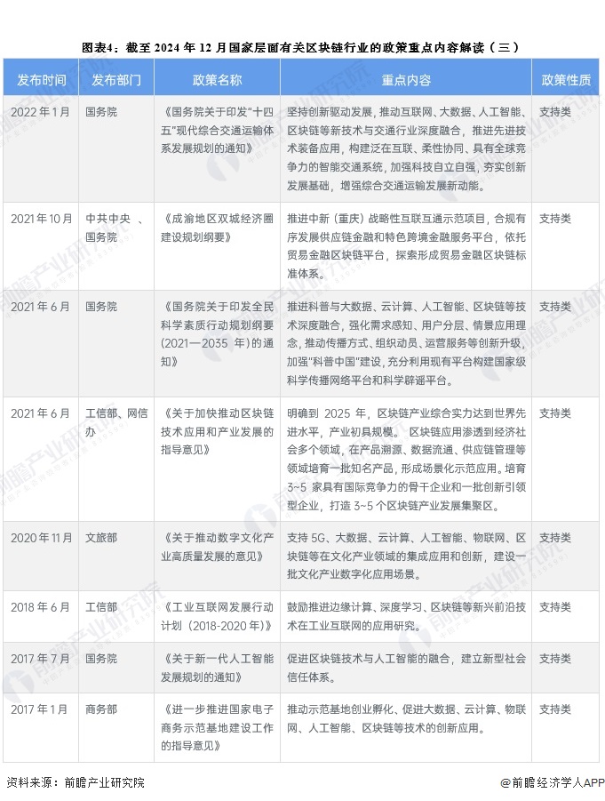 游戏类区块链_区块链在游戏领域的应用_SOL币在游戏产业中的应用：如何推动区块链游戏的发展