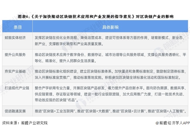 游戏类区块链_SOL币在游戏产业中的应用：如何推动区块链游戏的发展_区块链在游戏领域的应用