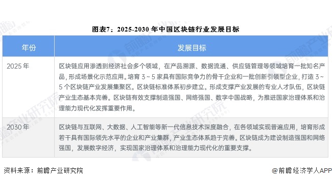 SOL币在游戏产业中的应用：如何推动区块链游戏的发展_区块链在游戏领域的应用_游戏类区块链